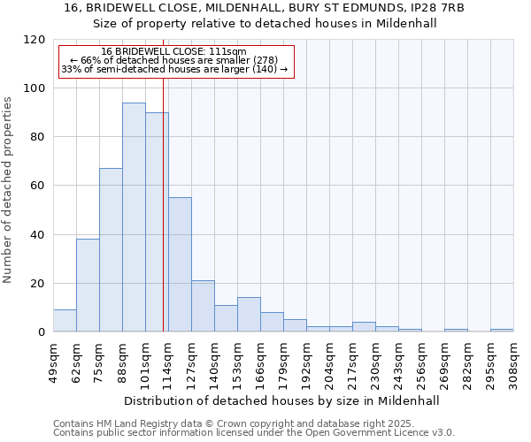 16, BRIDEWELL CLOSE, MILDENHALL, BURY ST EDMUNDS, IP28 7RB: Size of property relative to detached houses in Mildenhall