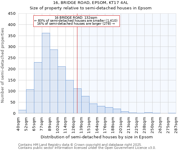 16, BRIDGE ROAD, EPSOM, KT17 4AL: Size of property relative to detached houses in Epsom