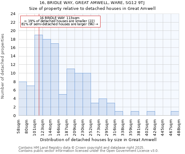 16, BRIDLE WAY, GREAT AMWELL, WARE, SG12 9TJ: Size of property relative to detached houses in Great Amwell