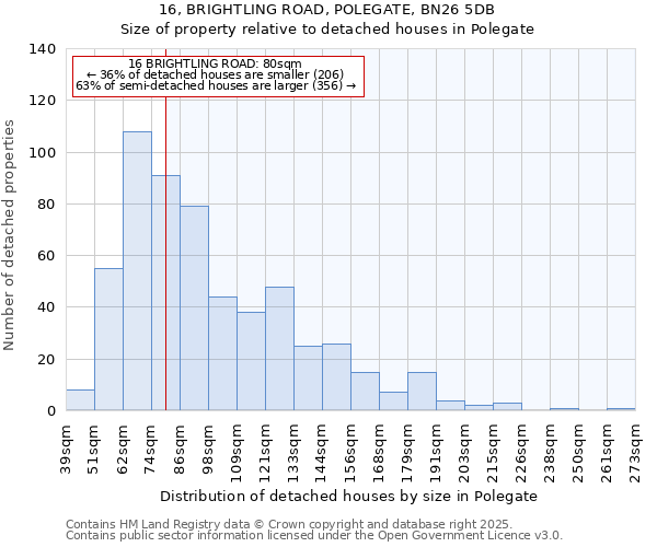 16, BRIGHTLING ROAD, POLEGATE, BN26 5DB: Size of property relative to detached houses in Polegate