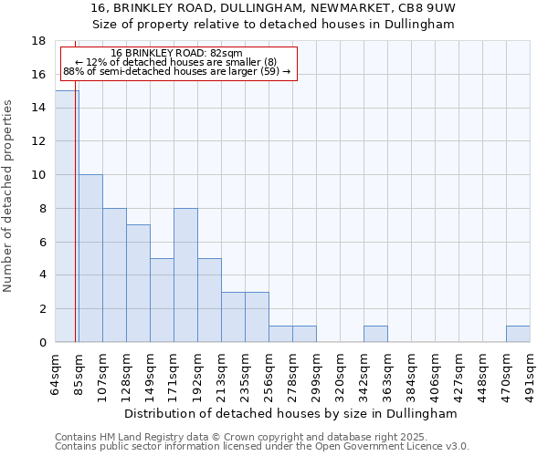 16, BRINKLEY ROAD, DULLINGHAM, NEWMARKET, CB8 9UW: Size of property relative to detached houses in Dullingham