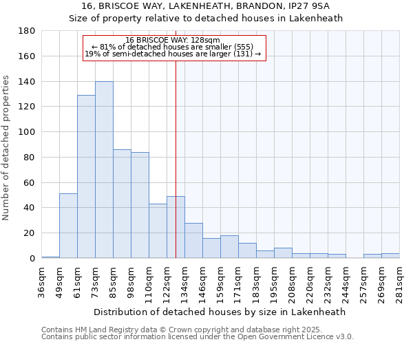 16, BRISCOE WAY, LAKENHEATH, BRANDON, IP27 9SA: Size of property relative to detached houses in Lakenheath