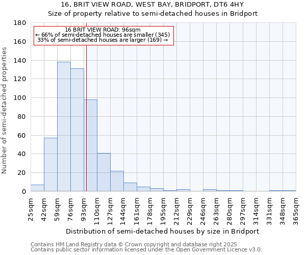 16, BRIT VIEW ROAD, WEST BAY, BRIDPORT, DT6 4HY: Size of property relative to detached houses in Bridport