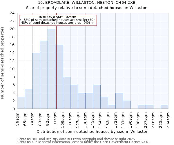 16, BROADLAKE, WILLASTON, NESTON, CH64 2XB: Size of property relative to detached houses in Willaston