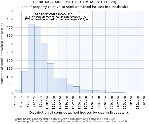 16, BROADSTAIRS ROAD, BROADSTAIRS, CT10 2RJ: Size of property relative to detached houses in Broadstairs