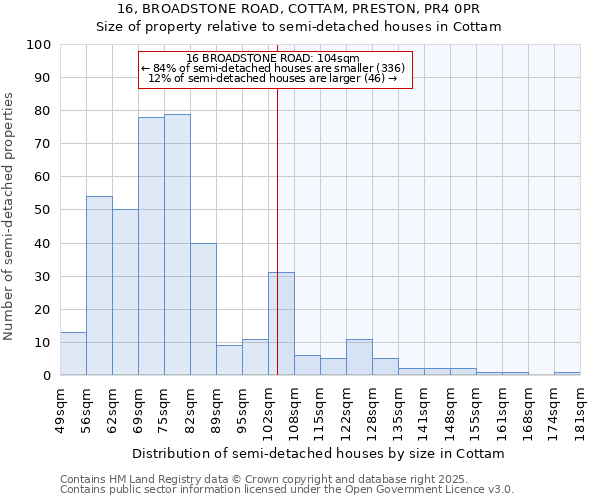 16, BROADSTONE ROAD, COTTAM, PRESTON, PR4 0PR: Size of property relative to detached houses in Cottam