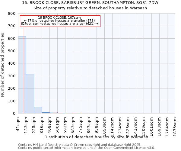 16, BROOK CLOSE, SARISBURY GREEN, SOUTHAMPTON, SO31 7DW: Size of property relative to detached houses in Warsash