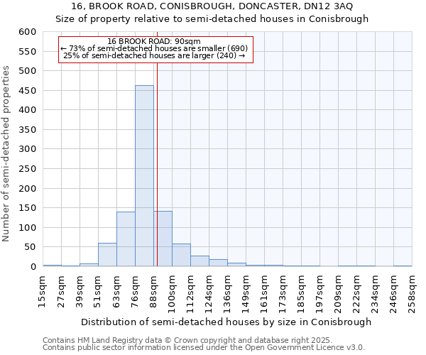 16, BROOK ROAD, CONISBROUGH, DONCASTER, DN12 3AQ: Size of property relative to detached houses in Conisbrough