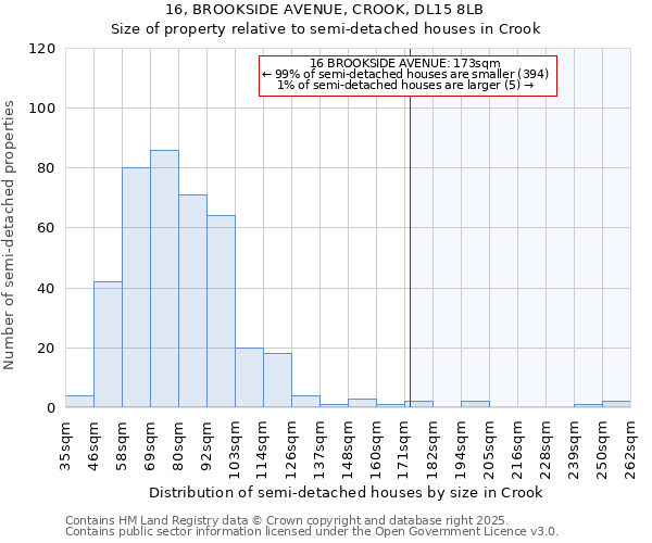 16, BROOKSIDE AVENUE, CROOK, DL15 8LB: Size of property relative to detached houses in Crook