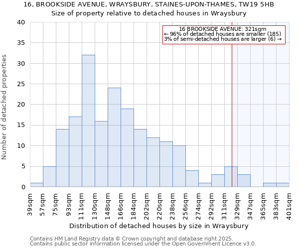 16, BROOKSIDE AVENUE, WRAYSBURY, STAINES-UPON-THAMES, TW19 5HB: Size of property relative to detached houses in Wraysbury