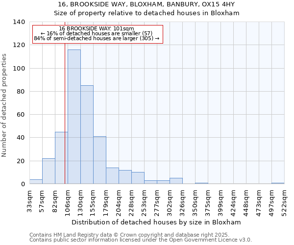 16, BROOKSIDE WAY, BLOXHAM, BANBURY, OX15 4HY: Size of property relative to detached houses in Bloxham