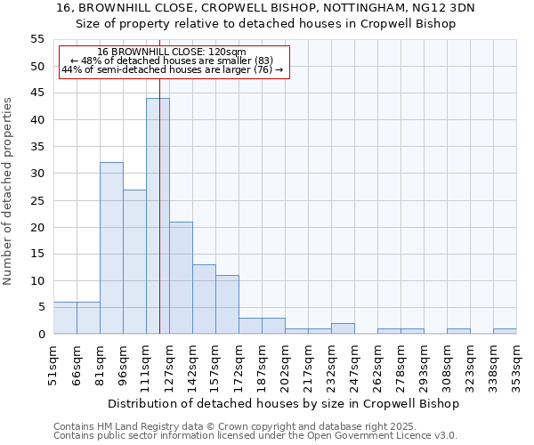 16, BROWNHILL CLOSE, CROPWELL BISHOP, NOTTINGHAM, NG12 3DN: Size of property relative to detached houses in Cropwell Bishop