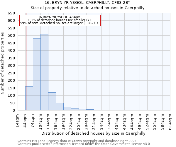 16, BRYN YR YSGOL, CAERPHILLY, CF83 2BY: Size of property relative to detached houses in Caerphilly