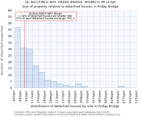 16, BULLFINCH WAY, FRIDAY BRIDGE, WISBECH, PE14 0JH: Size of property relative to detached houses in Friday Bridge