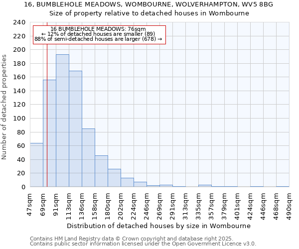 16, BUMBLEHOLE MEADOWS, WOMBOURNE, WOLVERHAMPTON, WV5 8BG: Size of property relative to detached houses in Wombourne