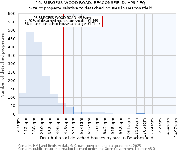 16, BURGESS WOOD ROAD, BEACONSFIELD, HP9 1EQ: Size of property relative to detached houses in Beaconsfield