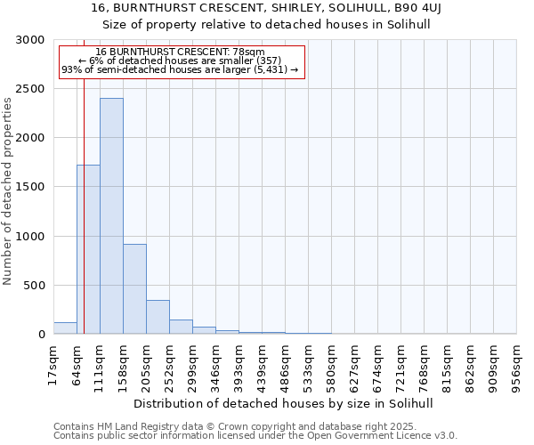 16, BURNTHURST CRESCENT, SHIRLEY, SOLIHULL, B90 4UJ: Size of property relative to detached houses in Solihull