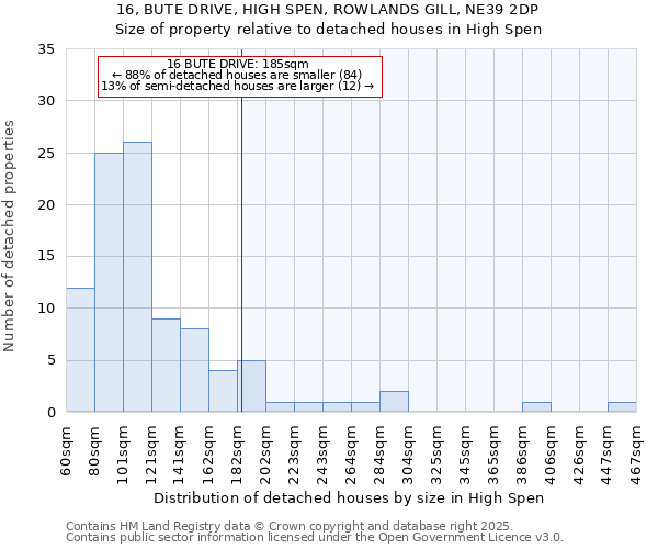 16, BUTE DRIVE, HIGH SPEN, ROWLANDS GILL, NE39 2DP: Size of property relative to detached houses in High Spen