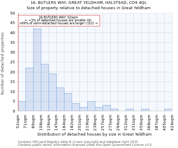 16, BUTLERS WAY, GREAT YELDHAM, HALSTEAD, CO9 4QL: Size of property relative to detached houses in Great Yeldham