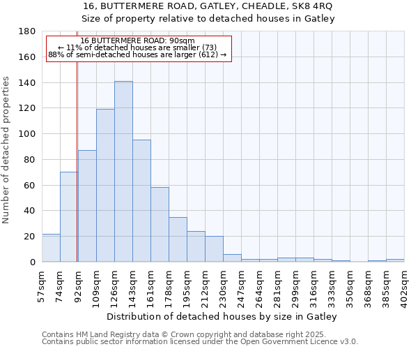 16, BUTTERMERE ROAD, GATLEY, CHEADLE, SK8 4RQ: Size of property relative to detached houses in Gatley