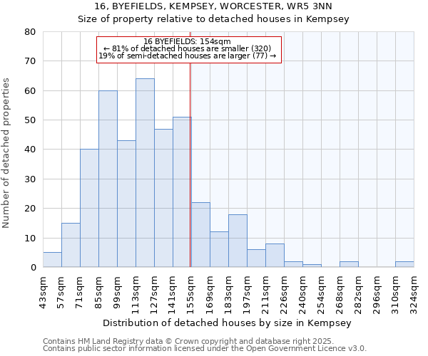 16, BYEFIELDS, KEMPSEY, WORCESTER, WR5 3NN: Size of property relative to detached houses in Kempsey