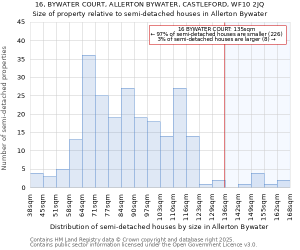 16, BYWATER COURT, ALLERTON BYWATER, CASTLEFORD, WF10 2JQ: Size of property relative to detached houses in Allerton Bywater