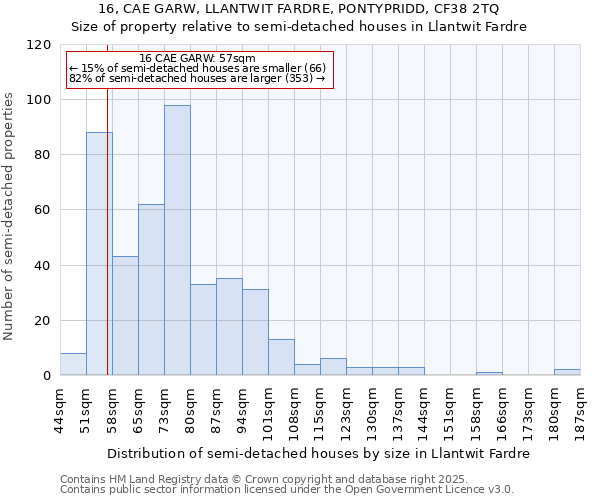 16, CAE GARW, LLANTWIT FARDRE, PONTYPRIDD, CF38 2TQ: Size of property relative to detached houses in Llantwit Fardre