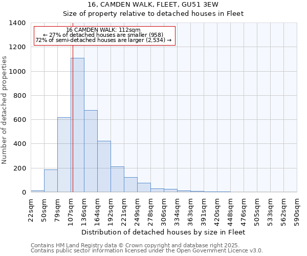 16, CAMDEN WALK, FLEET, GU51 3EW: Size of property relative to detached houses in Fleet