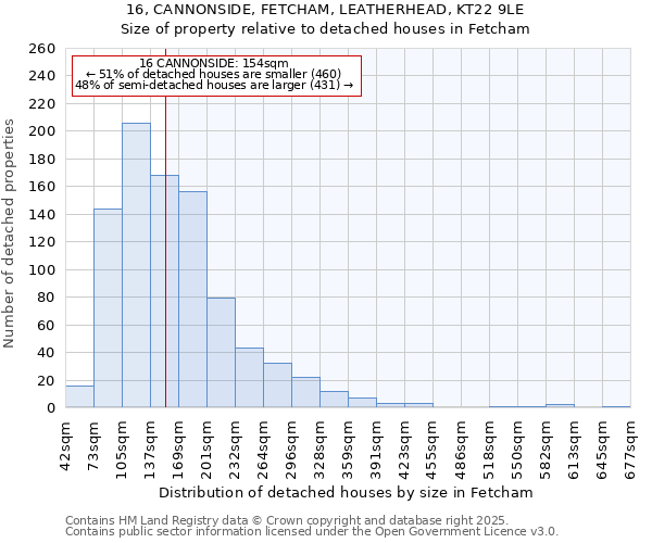 16, CANNONSIDE, FETCHAM, LEATHERHEAD, KT22 9LE: Size of property relative to detached houses in Fetcham