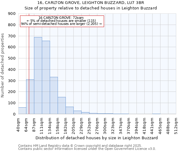 16, CARLTON GROVE, LEIGHTON BUZZARD, LU7 3BR: Size of property relative to detached houses in Leighton Buzzard