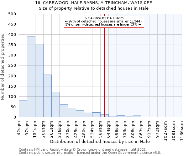 16, CARRWOOD, HALE BARNS, ALTRINCHAM, WA15 0EE: Size of property relative to detached houses in Hale