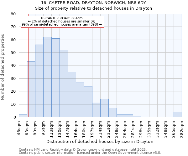 16, CARTER ROAD, DRAYTON, NORWICH, NR8 6DY: Size of property relative to detached houses in Drayton