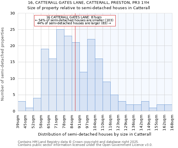 16, CATTERALL GATES LANE, CATTERALL, PRESTON, PR3 1YH: Size of property relative to detached houses in Catterall