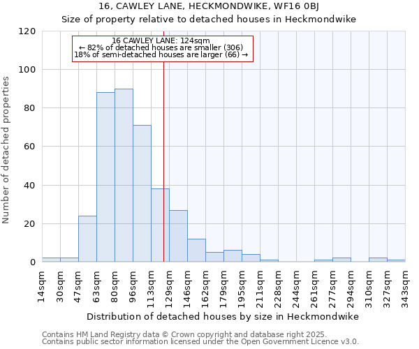 16, CAWLEY LANE, HECKMONDWIKE, WF16 0BJ: Size of property relative to detached houses in Heckmondwike