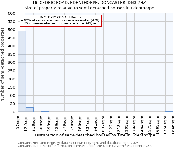 16, CEDRIC ROAD, EDENTHORPE, DONCASTER, DN3 2HZ: Size of property relative to detached houses in Edenthorpe