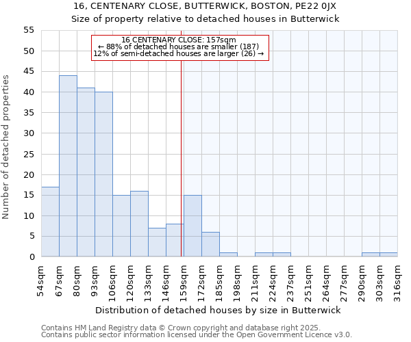 16, CENTENARY CLOSE, BUTTERWICK, BOSTON, PE22 0JX: Size of property relative to detached houses in Butterwick