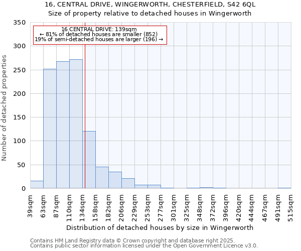 16, CENTRAL DRIVE, WINGERWORTH, CHESTERFIELD, S42 6QL: Size of property relative to detached houses in Wingerworth