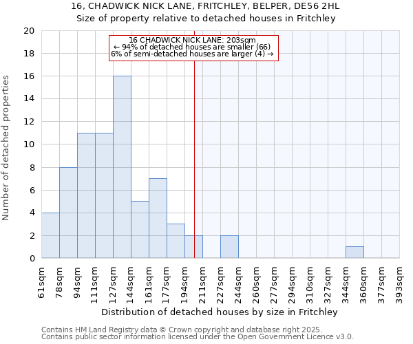 16, CHADWICK NICK LANE, FRITCHLEY, BELPER, DE56 2HL: Size of property relative to detached houses in Fritchley