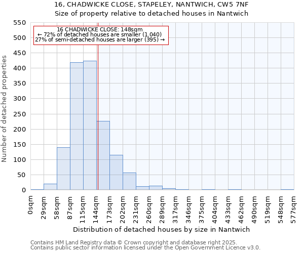 16, CHADWICKE CLOSE, STAPELEY, NANTWICH, CW5 7NF: Size of property relative to detached houses in Nantwich