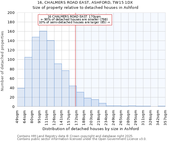 16, CHALMERS ROAD EAST, ASHFORD, TW15 1DX: Size of property relative to detached houses in Ashford