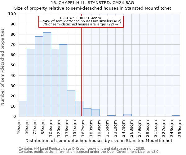 16, CHAPEL HILL, STANSTED, CM24 8AG: Size of property relative to detached houses in Stansted Mountfitchet