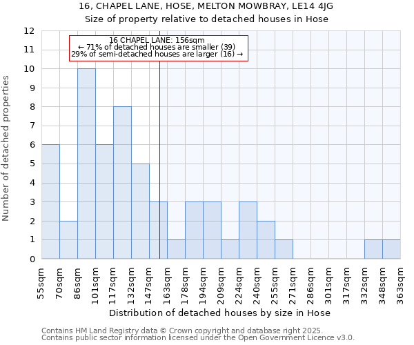 16, CHAPEL LANE, HOSE, MELTON MOWBRAY, LE14 4JG: Size of property relative to detached houses in Hose