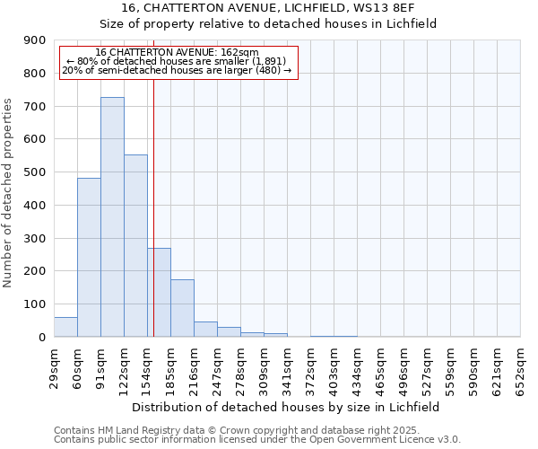 16, CHATTERTON AVENUE, LICHFIELD, WS13 8EF: Size of property relative to detached houses in Lichfield