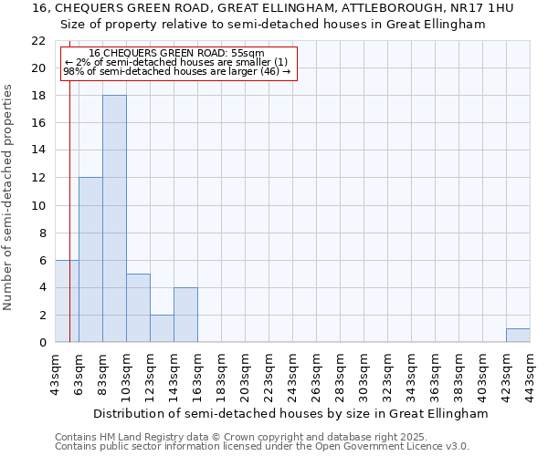 16, CHEQUERS GREEN ROAD, GREAT ELLINGHAM, ATTLEBOROUGH, NR17 1HU: Size of property relative to detached houses in Great Ellingham