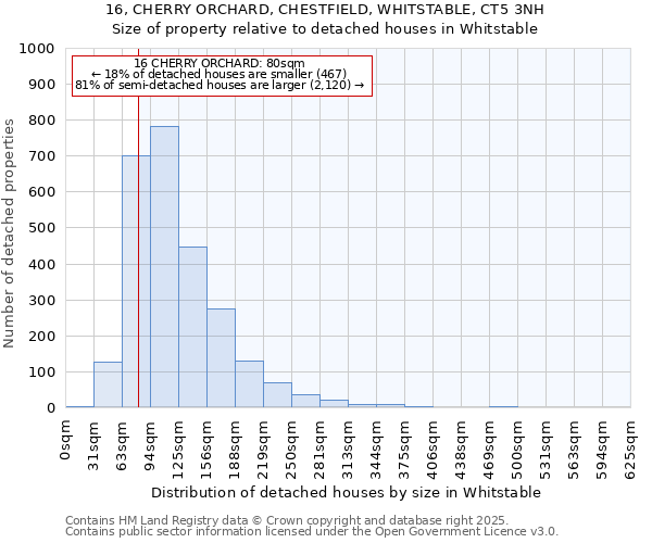 16, CHERRY ORCHARD, CHESTFIELD, WHITSTABLE, CT5 3NH: Size of property relative to detached houses in Whitstable