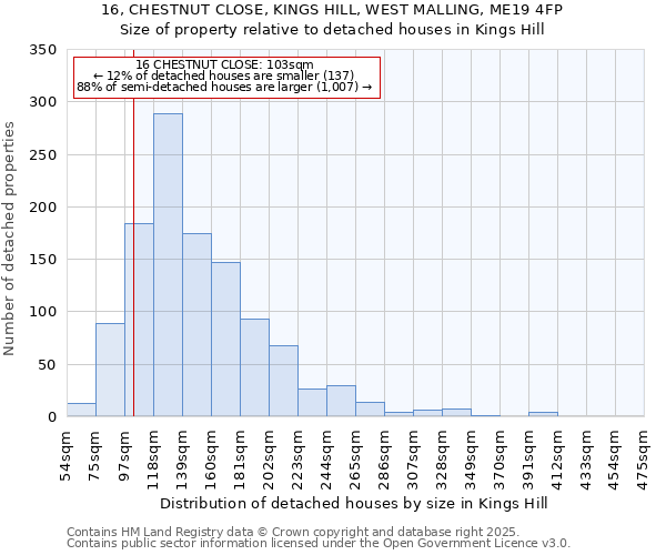 16, CHESTNUT CLOSE, KINGS HILL, WEST MALLING, ME19 4FP: Size of property relative to detached houses in Kings Hill