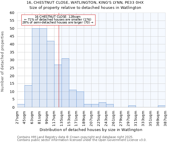 16, CHESTNUT CLOSE, WATLINGTON, KING'S LYNN, PE33 0HX: Size of property relative to detached houses in Watlington