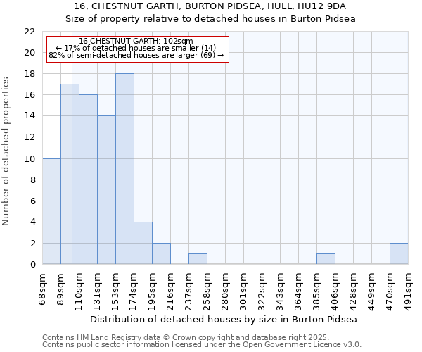 16, CHESTNUT GARTH, BURTON PIDSEA, HULL, HU12 9DA: Size of property relative to detached houses in Burton Pidsea