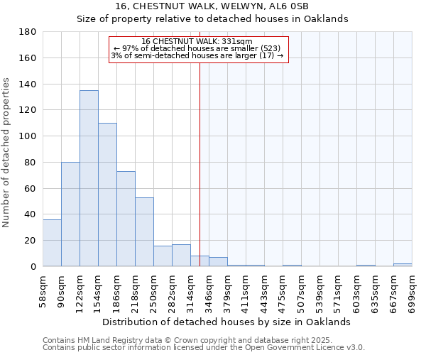 16, CHESTNUT WALK, WELWYN, AL6 0SB: Size of property relative to detached houses in Oaklands