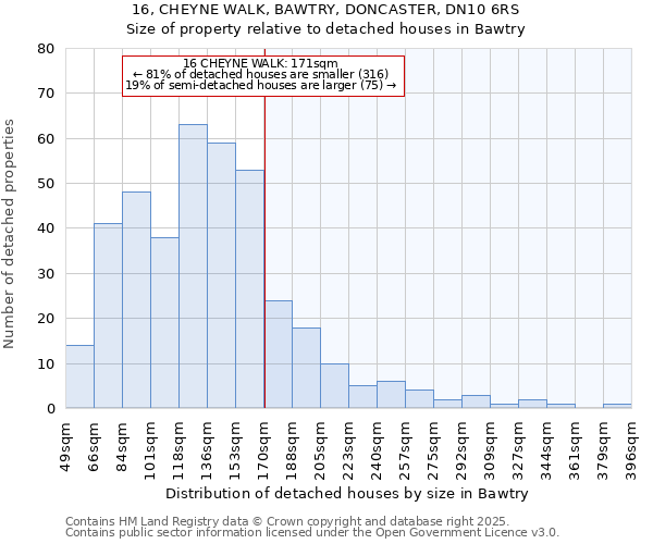 16, CHEYNE WALK, BAWTRY, DONCASTER, DN10 6RS: Size of property relative to detached houses in Bawtry